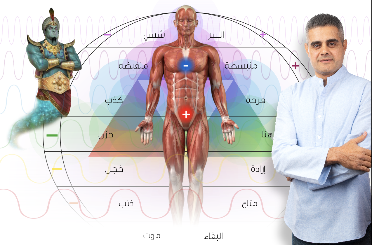 في سبع عوالم نفسك